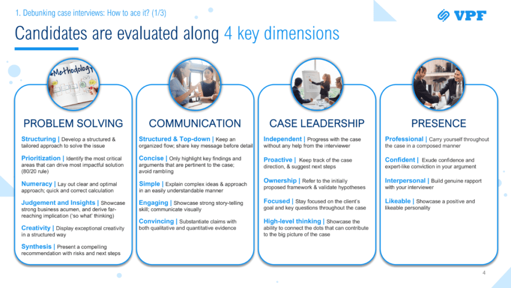 Four key dimensions